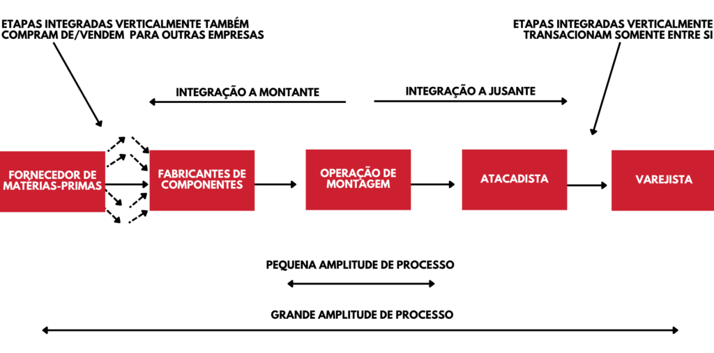 etapas de previsão de vendas