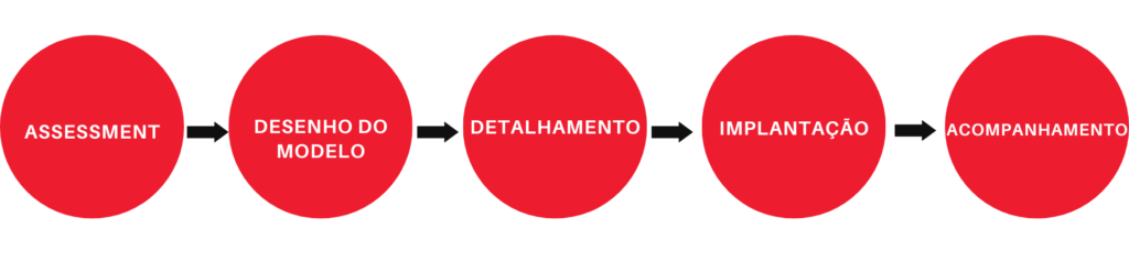 modelos de remuneração variavel