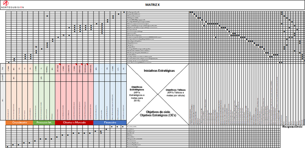 Matriz X elaborada