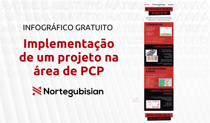 Infográfico PCP