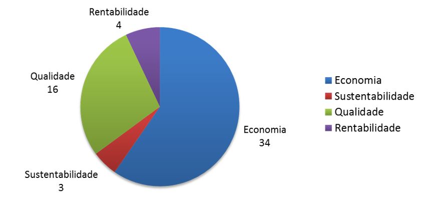 Programa de Reconhecimento e Recompensa no Shopping Pantanal