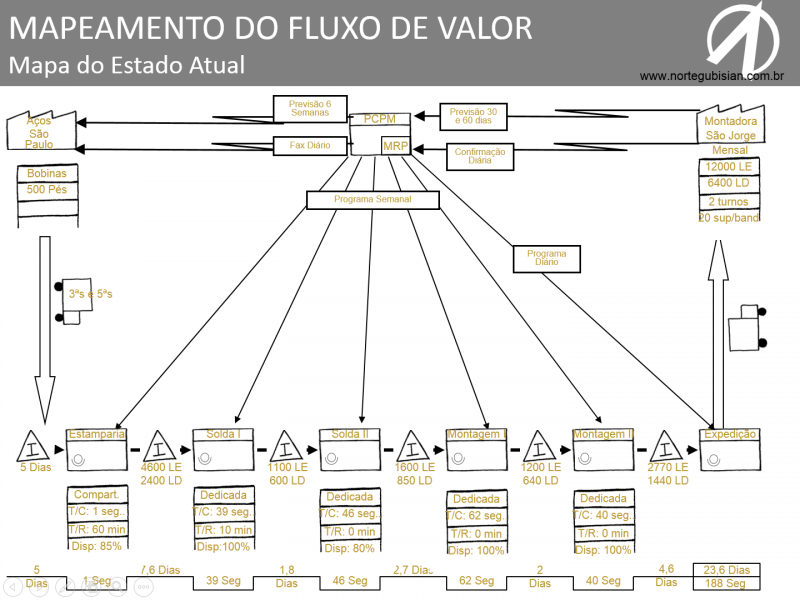 VSM- aprendendo com os erros