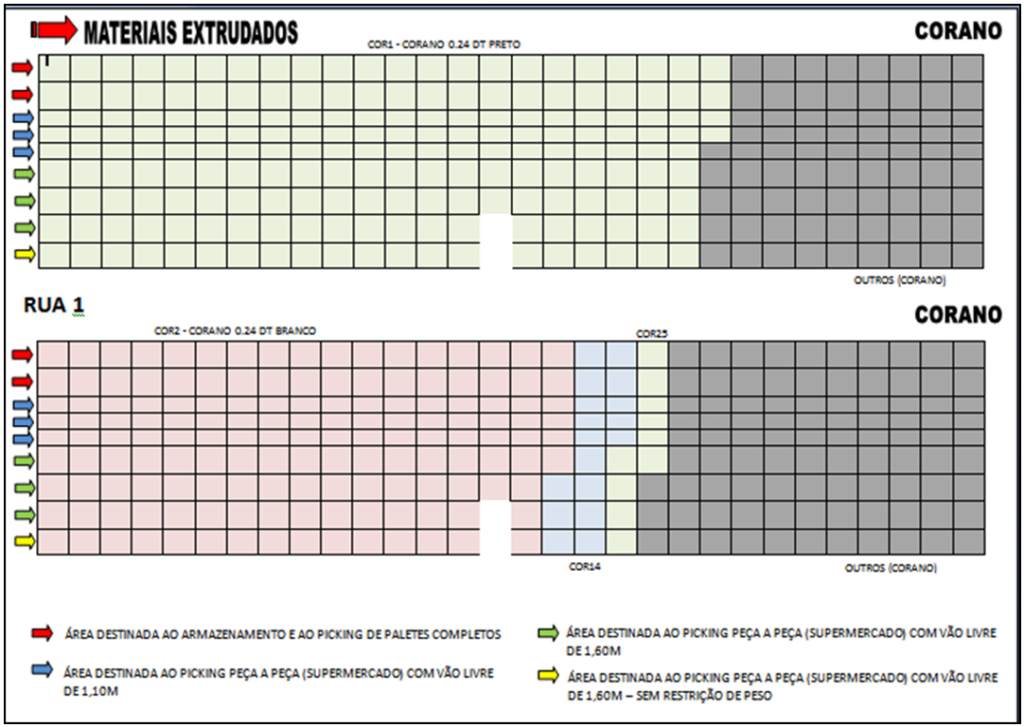 centro de distribuição