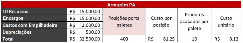 armazem-pa