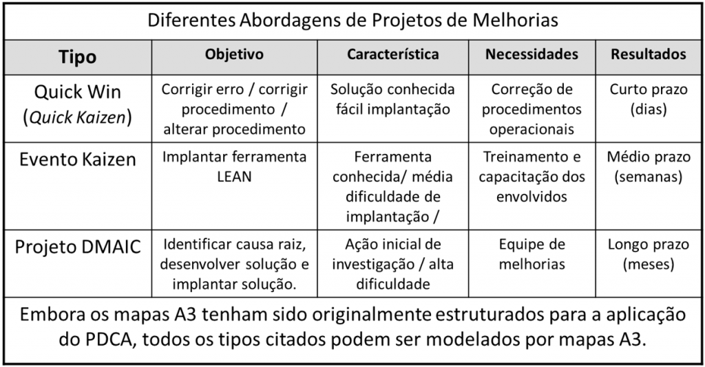 Diferentes Abordagens