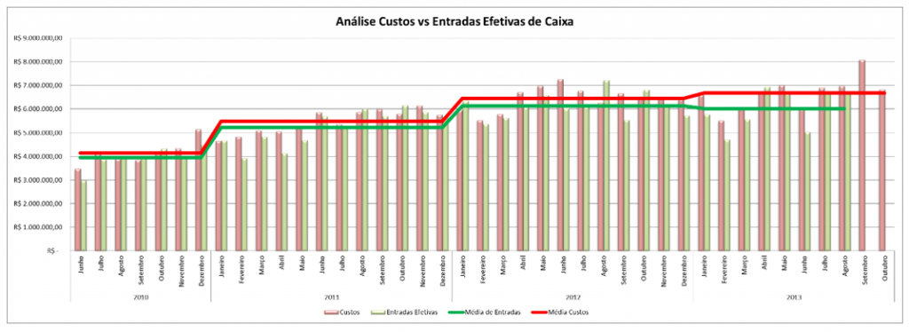 Entradas efetivas