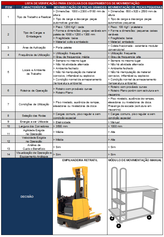 Equipamentos