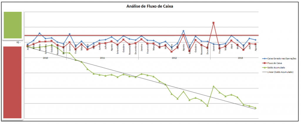 FLuxo de caixa