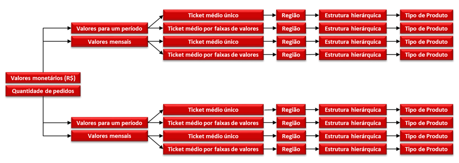 gerenciamento-de-metas