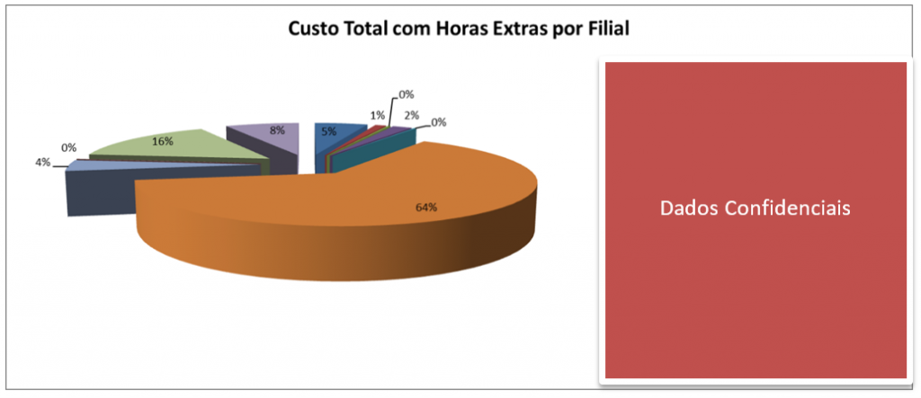 Horas Extra