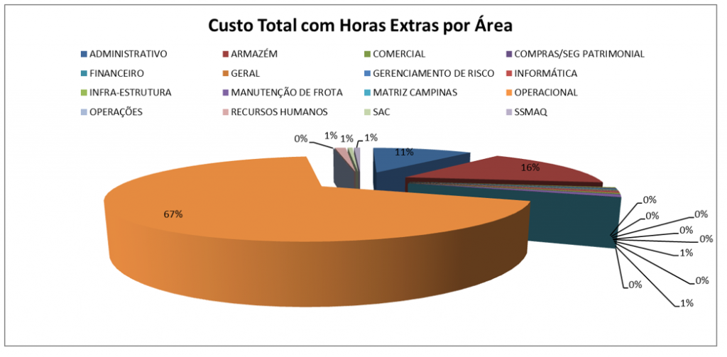 Horas Extra por hora