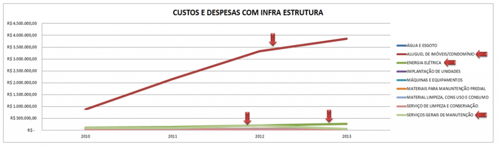 Infra Estrutura