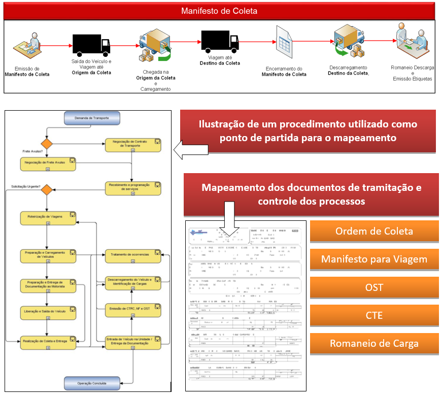 Manifesta de Coleta