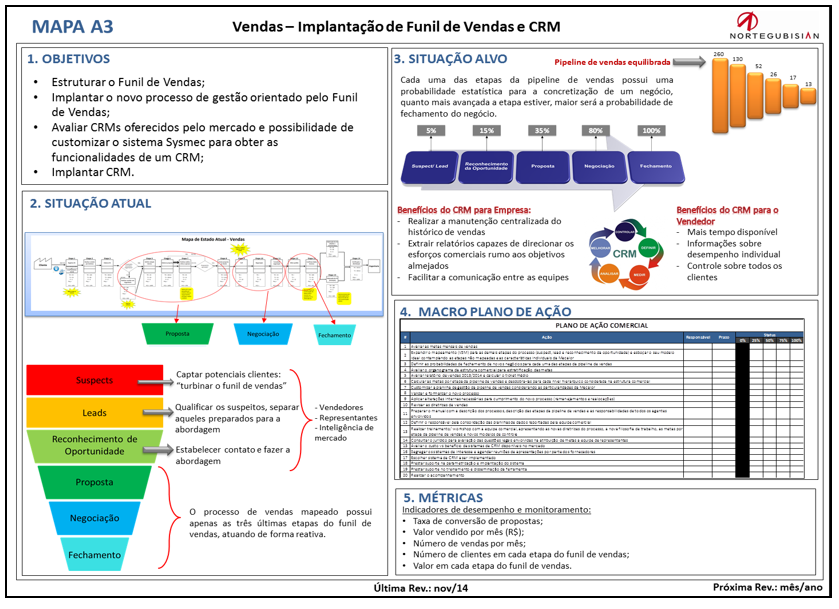 Mapa A3 de vendas