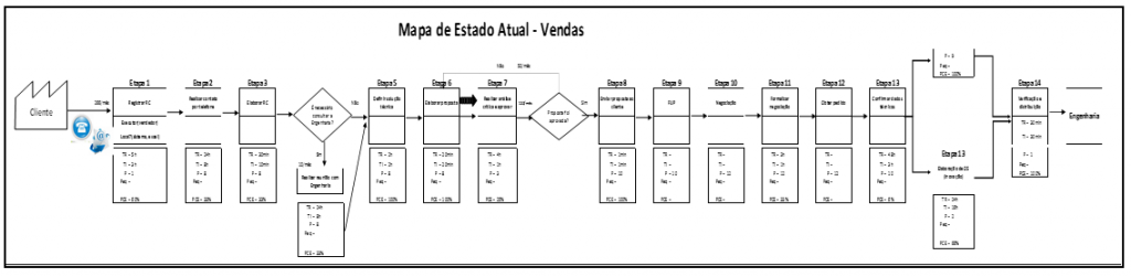 Mapa de estado atual