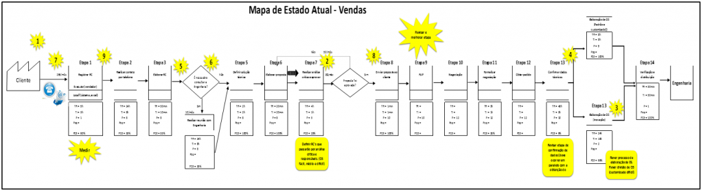 mapa-estado-atual-vendas