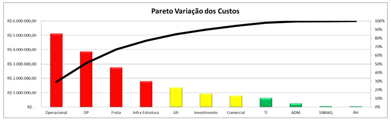 Pareto