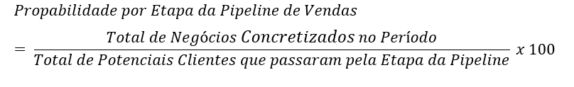 Probabilidade pipeline de vendas