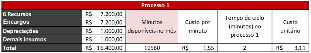 processo-1