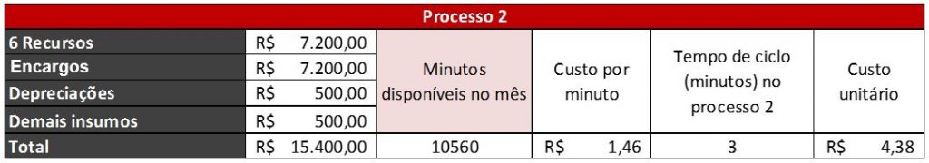 processo-2