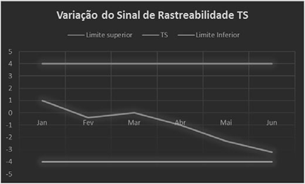 Sinal de Rastreabilidade