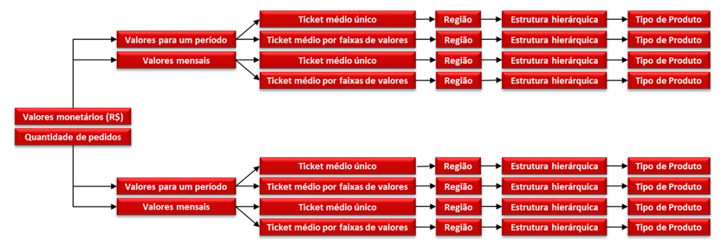 Valores