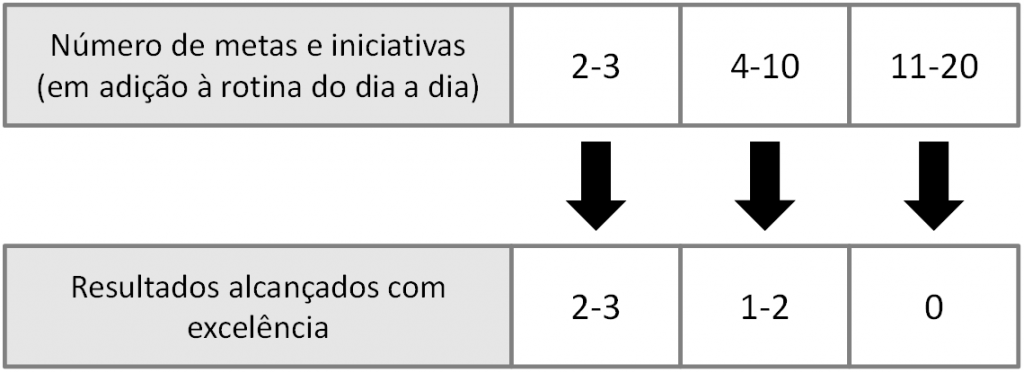 tabela mostrando metas e resultados