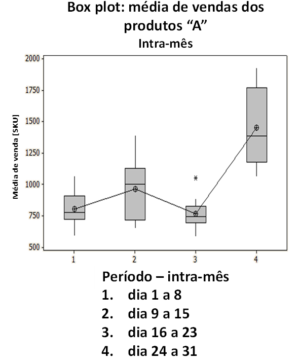 Gráfico de Box Plot