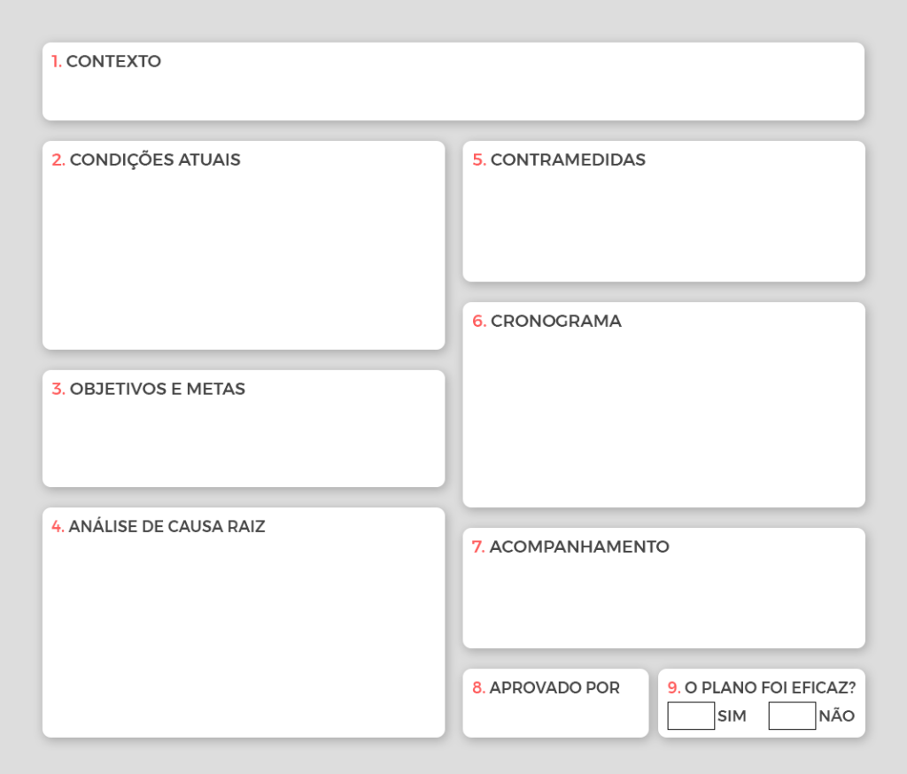 modelo plano de ação a3 