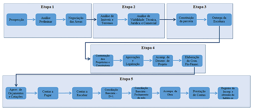 Cadeia de valor da empresa