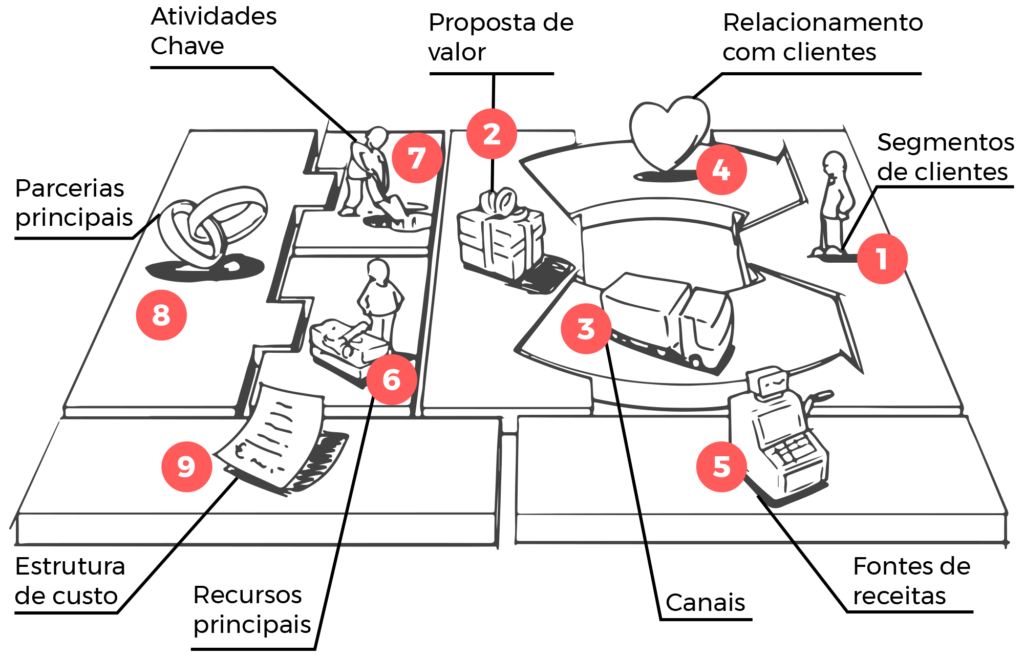 Estruturação De Plano De Negócios Nortegubisian 2768