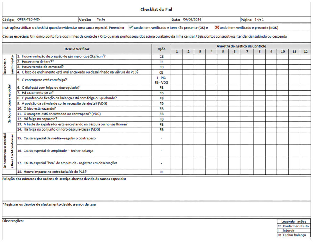 Ferramentas da qualidade: Folha de Verificação