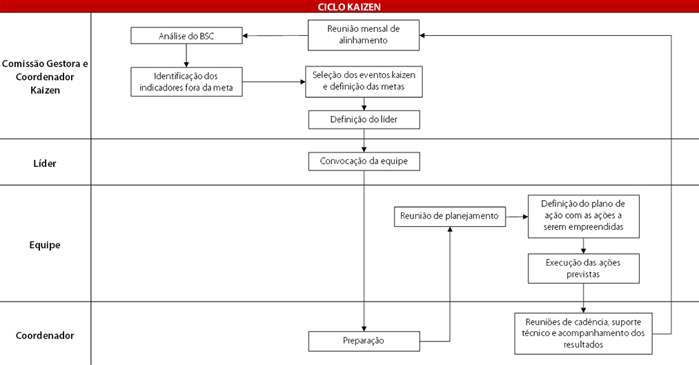 Ciclo kaizen