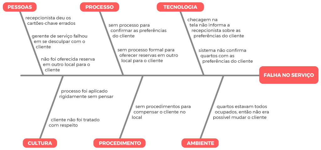 Ferramentas Da Qualidade Confira 7 E Sua Importância Nas Empresas Nortegubisian 1014