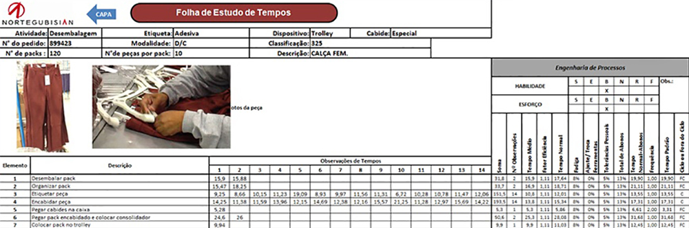 Folha de Estudo de Tempos ETM