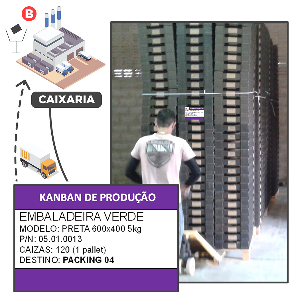 aplicação de projeto com kanban de produção