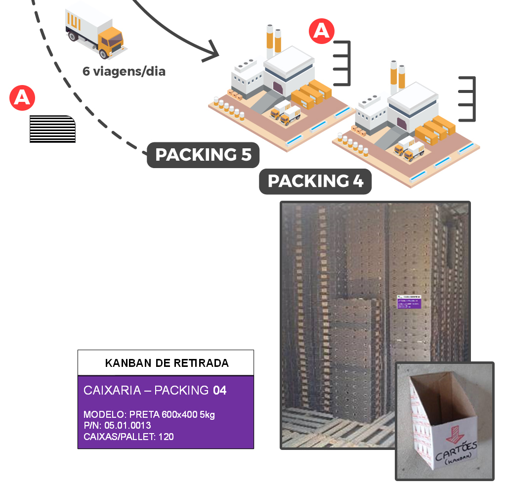 aplicação de projeto com kanban de retirada