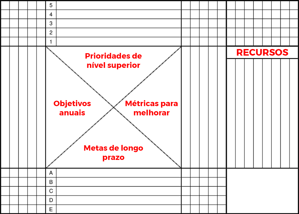 Exemplo de Matriz X em branco