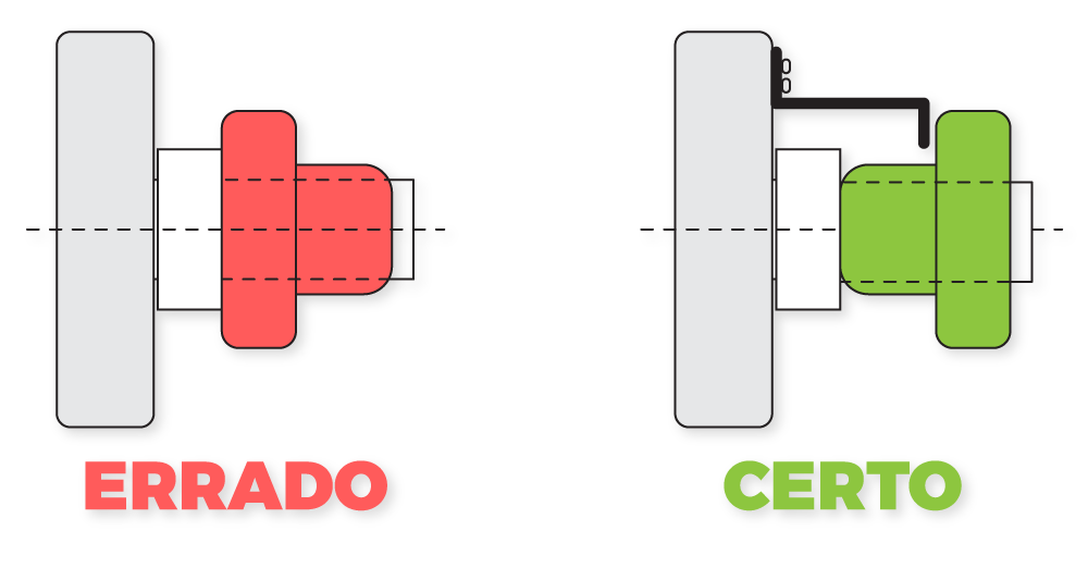 exemplo de dispositivo para evitar falhas poka yoke