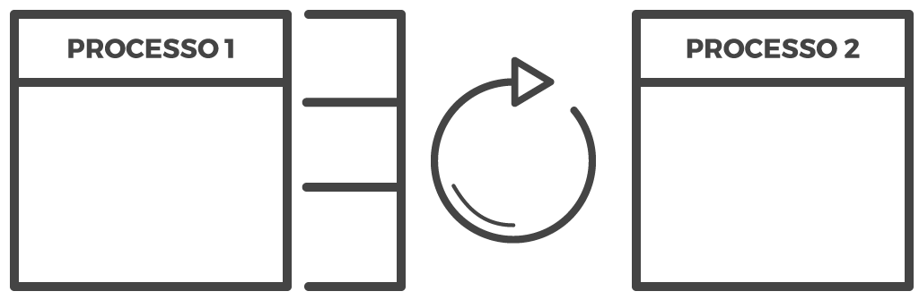 exemplo representativo de produção puxada (kanban)