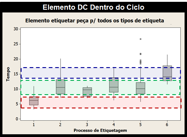 Figura 1 – Boxplot para análise de atributos na operação 