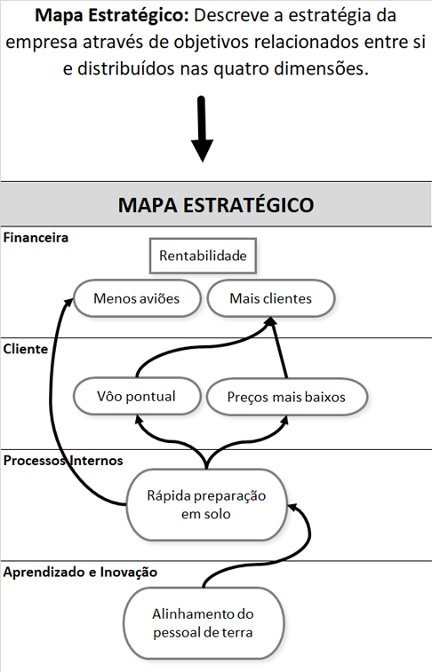 mapa estratégico e suas etapas e definições