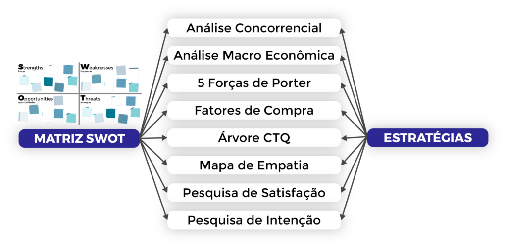 Conceito De Estratégia E De Planejamento De Negócios. Oponente De