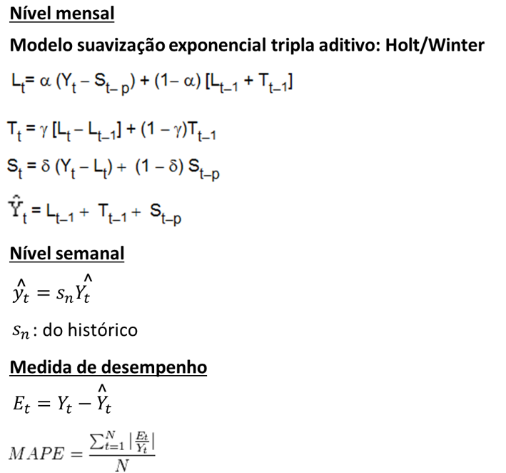 Equações de Nível Mensal e Semanal Holt/Winter