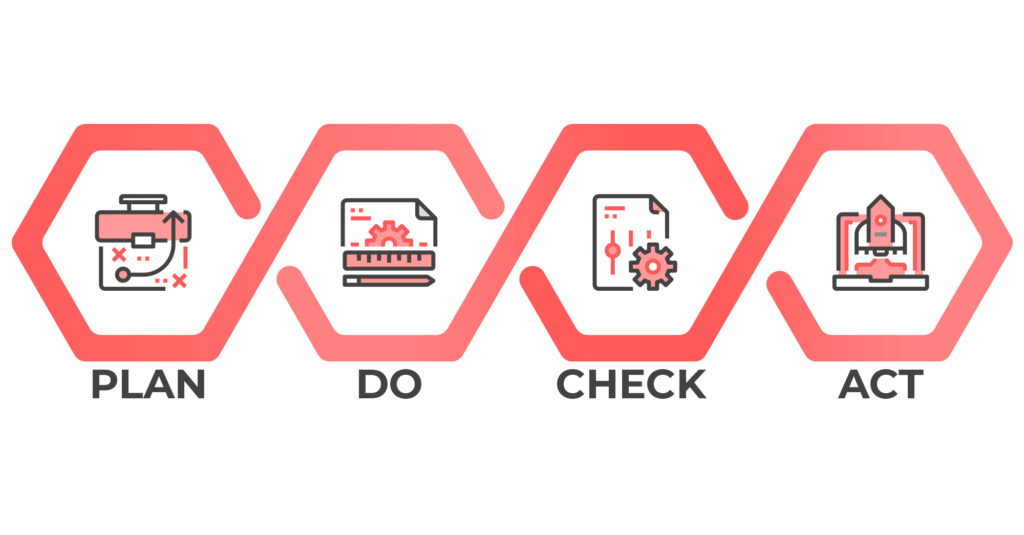 pdca - Melhorias de Processos