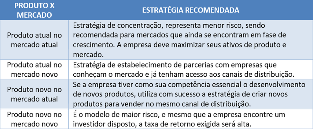 Tabela de produto em comparação com o mercado