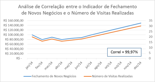 Balanced Scorecard Nortegubisian