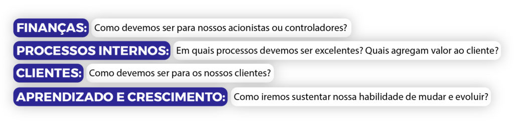 plano de negócios 