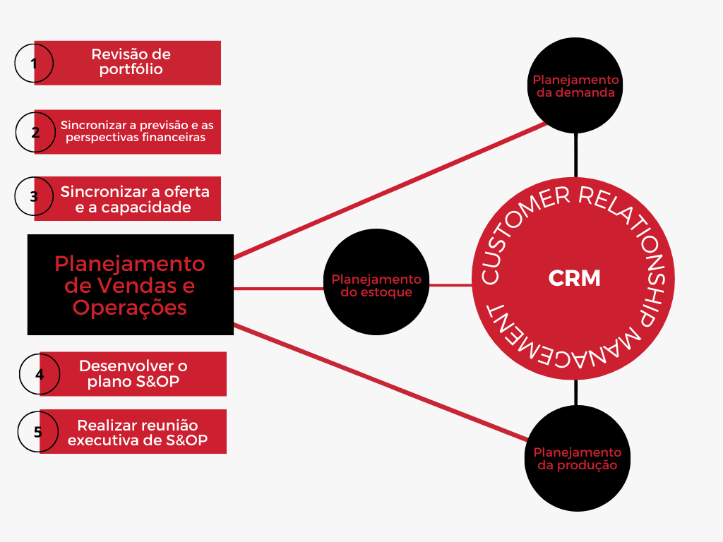 CRM-novo