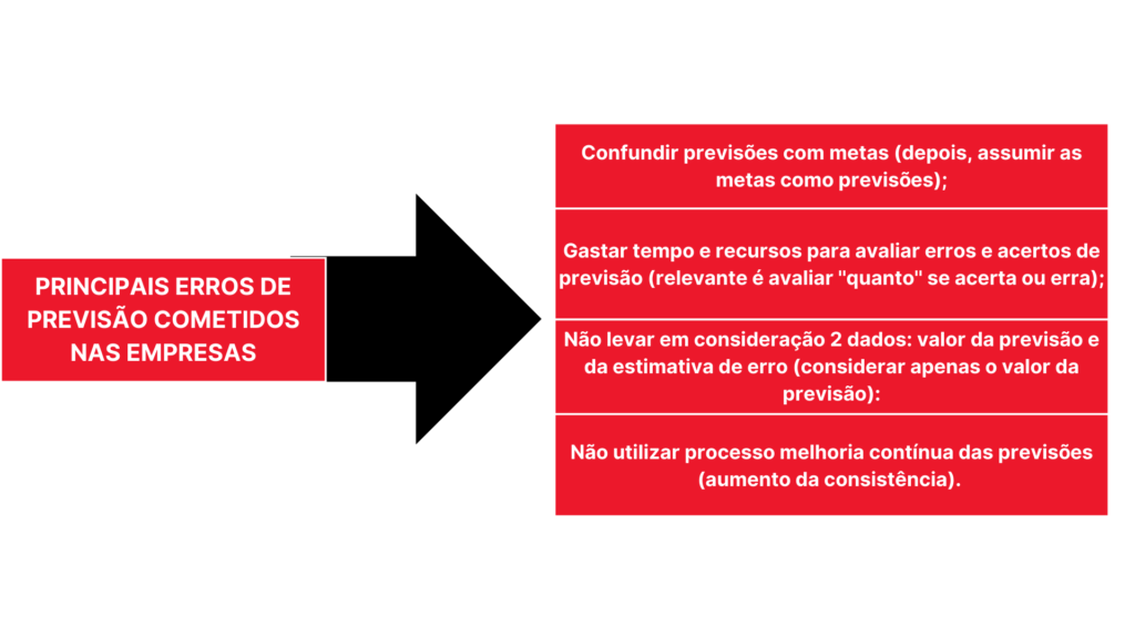  erros de previsão cometidos pelas empresas